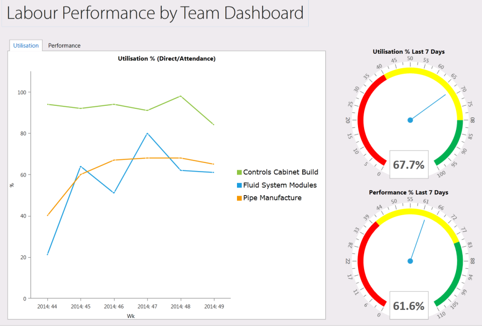 screenshot of Mestec Cloud MES